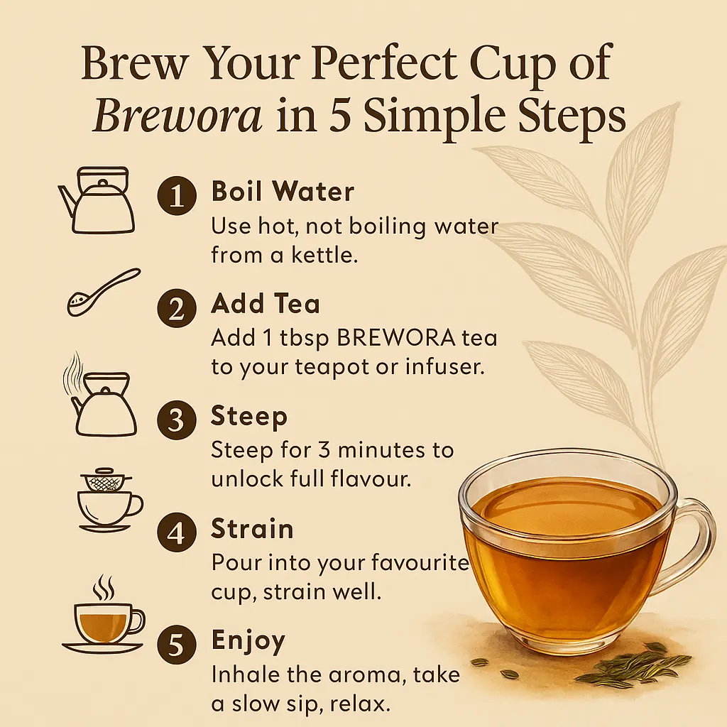 Brewora 5th.webp