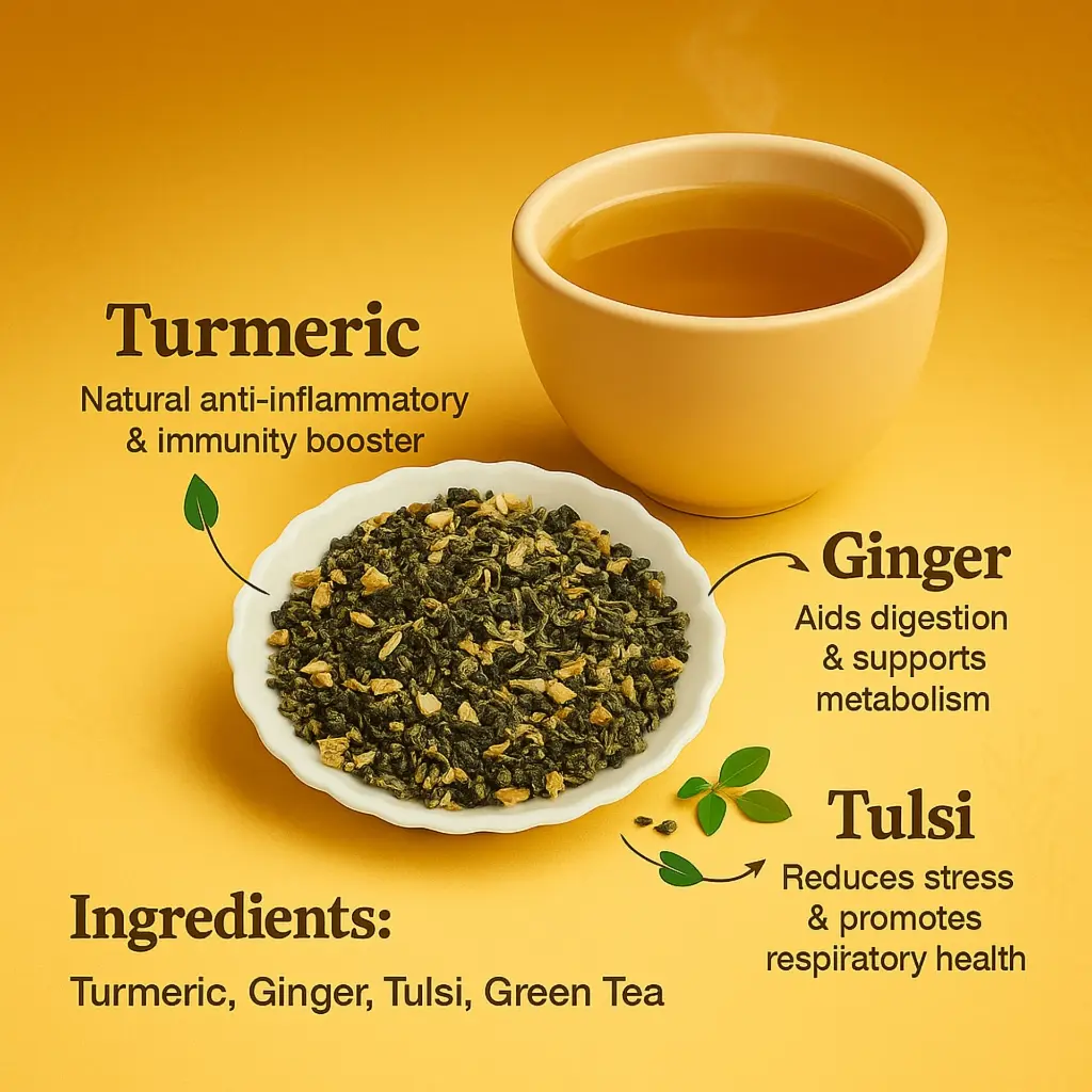 Turmeric Ginger Tulsi Ingre.webp