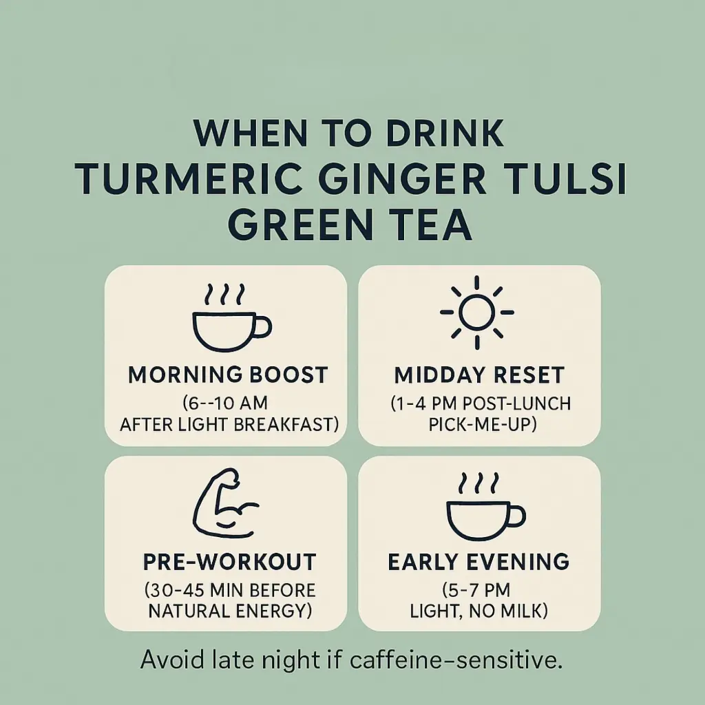 Turmeric Ginger Tulsi When.webp