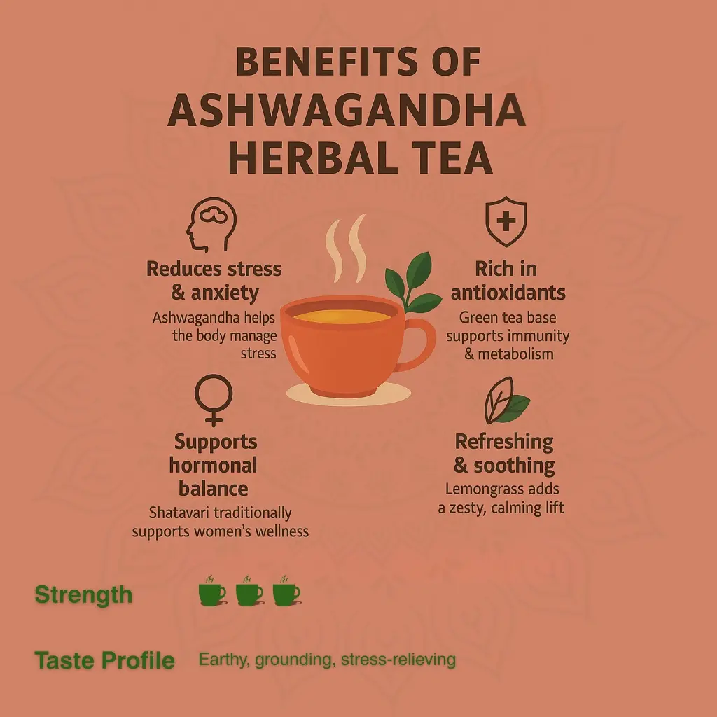 Ashwa Benefits.webp