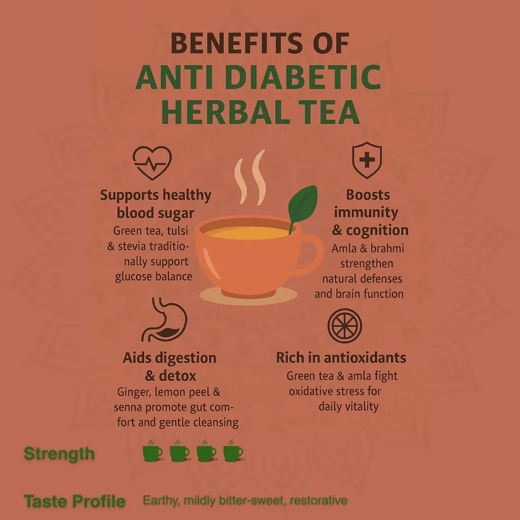 Anti Diabe. benefits.webp