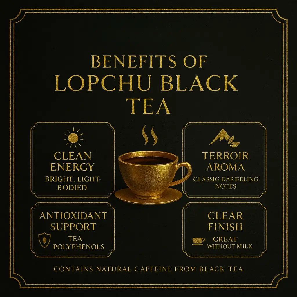 Lopchu Benefits.webp